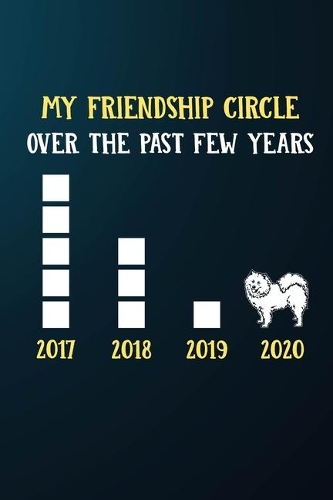 My Friendship Circle Over The Past Few Years