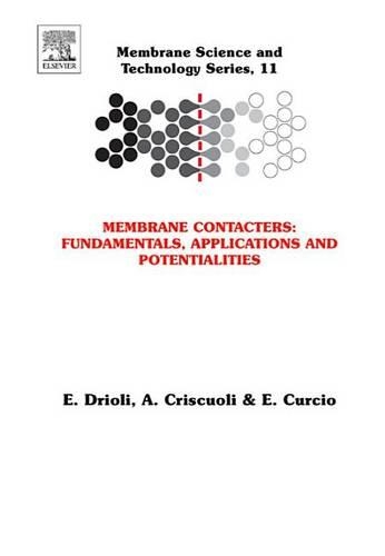 Membrane Contactors