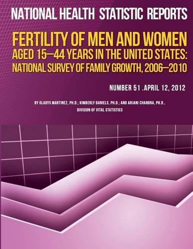 Fertility of Men and Women Aged 15-44 Years in the United States