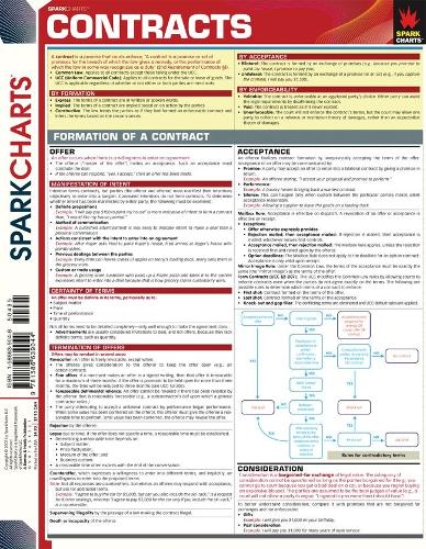 Contracts (SparkCharts): (SparkCharts)