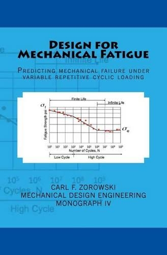 Design for Mechanical Fatigue