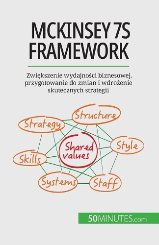 McKinsey 7S framework: Zwiekszenie wydajnosci biznesowej, przygotowanie do zmian i wdrozenie skutecznych strategii