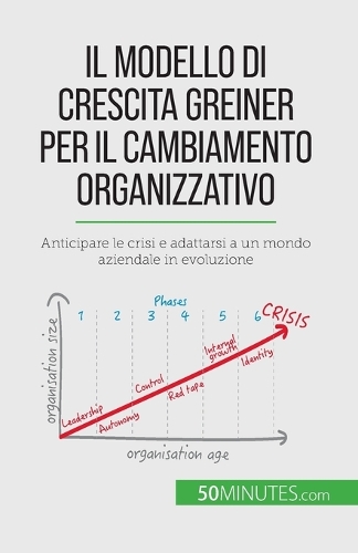 Il modello di crescita Greiner per il cambiamento organizzativo