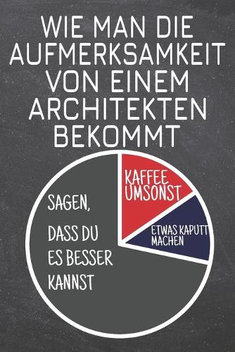 Wie man die Aufmerksamkeit von einem Architekten bekommt