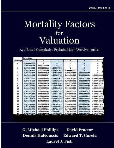 Mortality Factors for Valuation: Age-Based Cumulative Probabilities of Survival, 2014