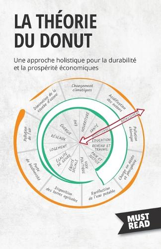 La théorie du Donut: Une approche holistique pour la durabilité et la prospérité économiques