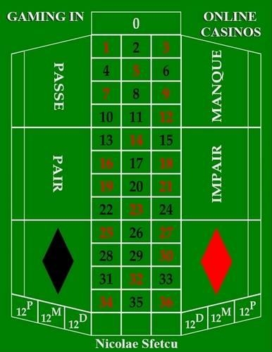 Gaming in Online Casinos