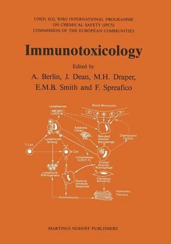 Immunotoxicology