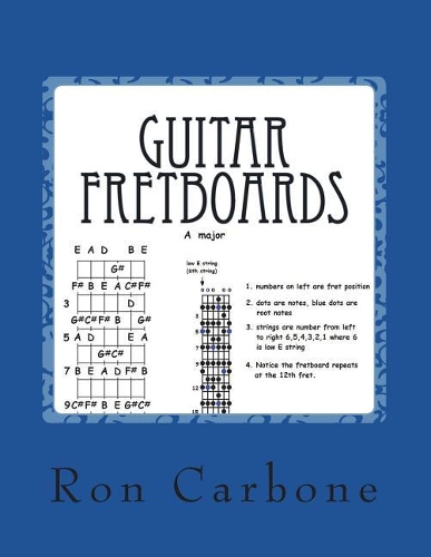 Guitar Fretboards
