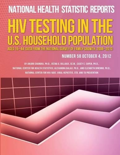 HIV Testing in the U.S. Household Population Aged 15-44