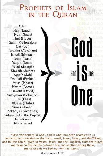 Prophets of Islam in the Quran: ??? ????????