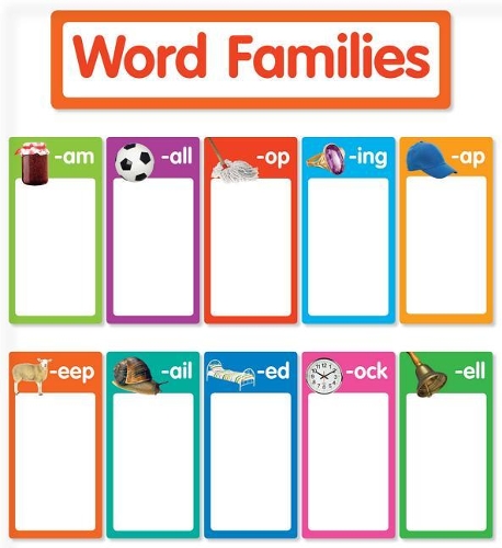 Word Families Bulletin Board: (Bulletin Board)