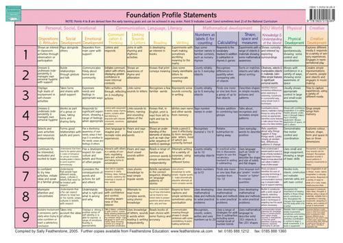 Foundation Stage Profile Chart: (Curriculum Charts)