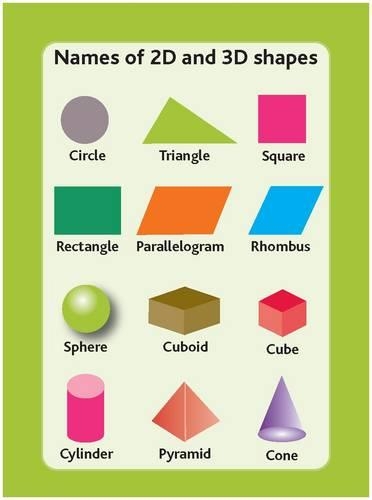 Tips Cards: Names of 2D and 3D Shapes