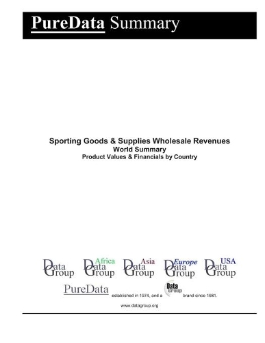 Sporting Goods & Supplies Wholesale Revenues World Summary
