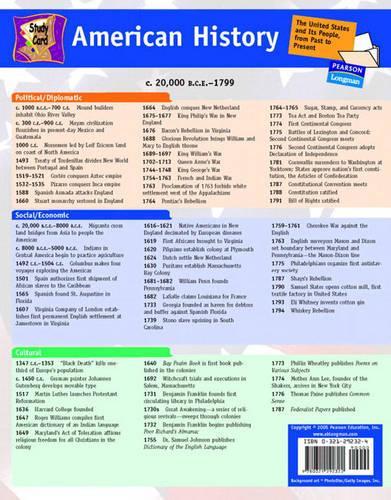 Study Card for American History