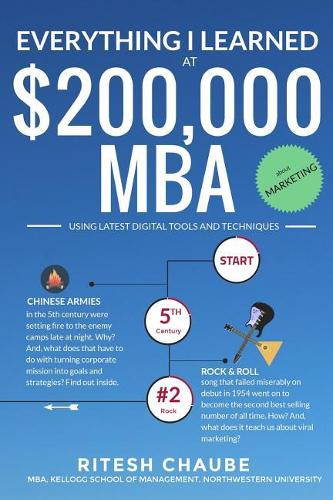 Everything I Learned at $200,000 MBA about Marketing: Easy, Relaxed, Fun to Read.(1 Everything I Learned at $200,000 MBA)