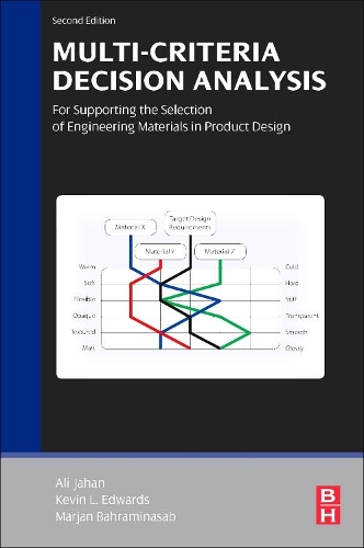 Multi-Criteria Decision Analysis for Supporting the Selection of Engineering Materials in Product Design: (0002-)