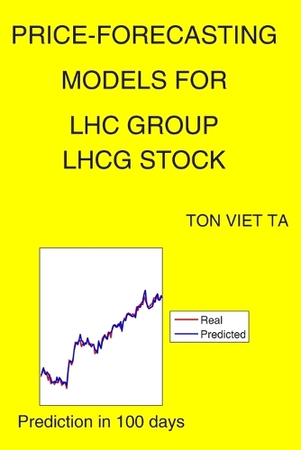 Price-Forecasting Models for LHC Group LHCG Stock