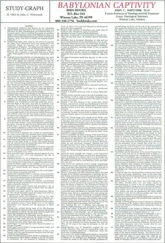 Chart Babylonian Captivity (Plastic)