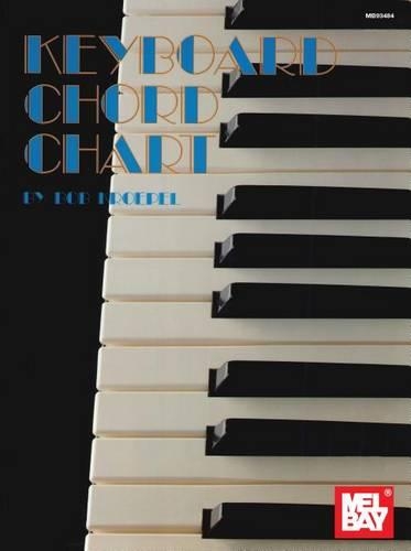 Keyboard Chord Chart