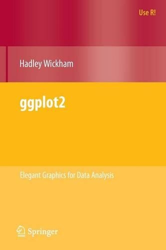 Ggplot2: (Use R!)
