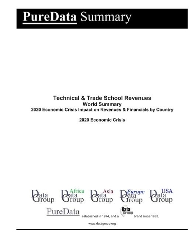 Technical & Trade School Revenues World Summary: 2020 Economic Crisis Impact on Revenues & Financials by Country(2944 Puredata World Summary)