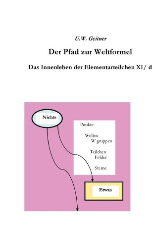 Der Pfad zur Weltformel: Das Innenleben der Elementarteilchen XI/d(German)