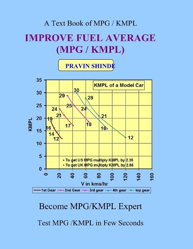 Improve FUEL AVERAGE (MPG / KMPL)