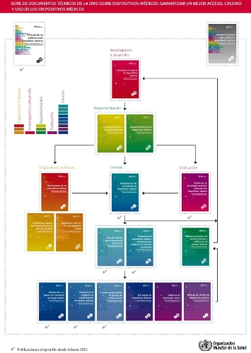 Package Serie de Documentos Técnicos de la Oms Sobre Dispositivos Médicos: (Serie de Documentos Técnicos de la Oms Sobre Dispositivos Mé)