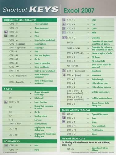 Shortcut Key Card: Microsoft Excel 2007