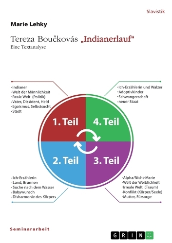 Tereza Boučkovás "Indianerlauf". Eine Textanalyse