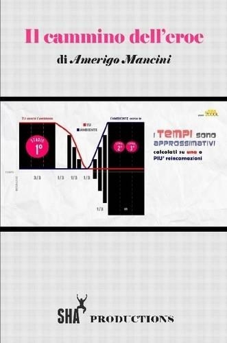 Il Cammino Dell'Eroe