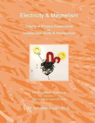 Electricity & Magnetism
