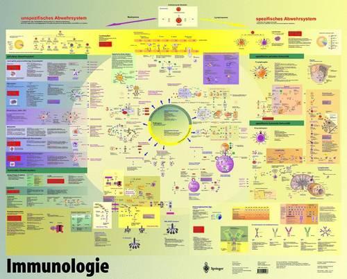 Immunologie