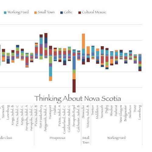 Thinking About Nova Scotia
