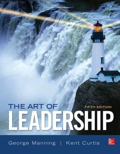 Art of Leadership and Premium Content Card