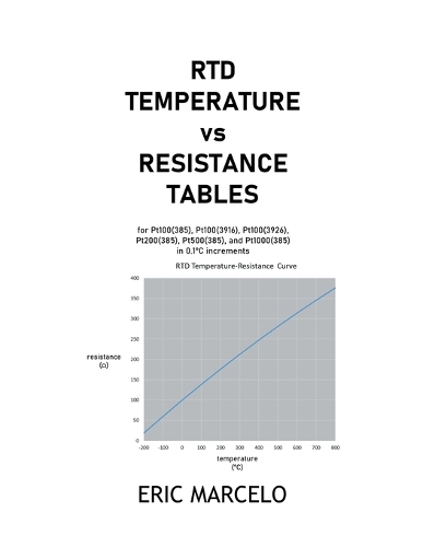 RTD Temperature vs Resistance Tables