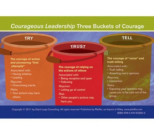 The Courageous Leader Card