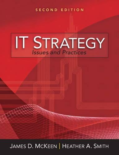 IT Strategy