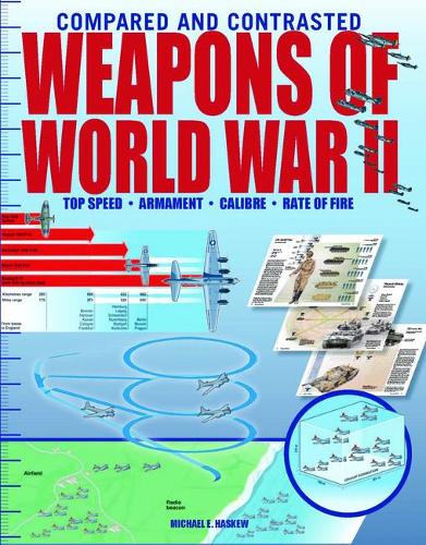Weapons of World War II
