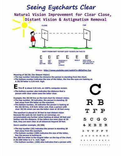 Seeing Eyecharts Clear-Natural Vision Improvement for Clear Close, Distant Vision