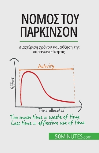 Νόμος του Πάρκινσον