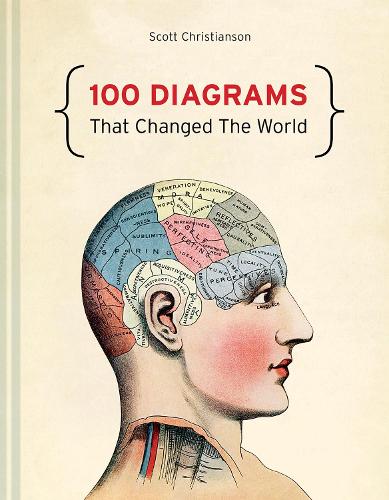 100 Diagrams That Changed The World