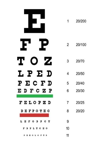 Snellen Eye Chart Planner