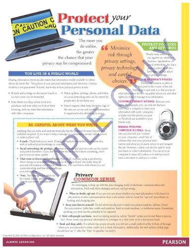 Success Tips: Protect Your Personal Data(English)