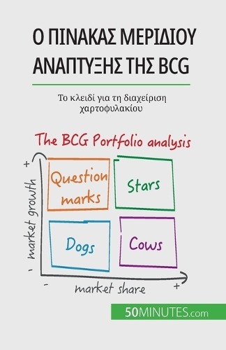 Ο πίνακας μεριδίου ανάπτυξης της Bcg: ?e???e? ?a? efa?µ???? ?? ??e?d? ??a t? d?a?e???s&#9
