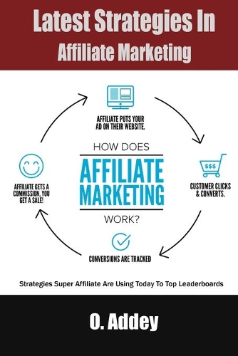Latest strategies in Affiliate Marketing