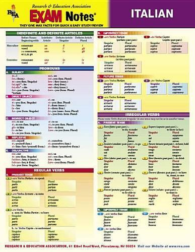 Exam Notes Italian St