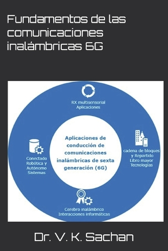 Fundamentos de las comunicaciones inalámbricas 6G